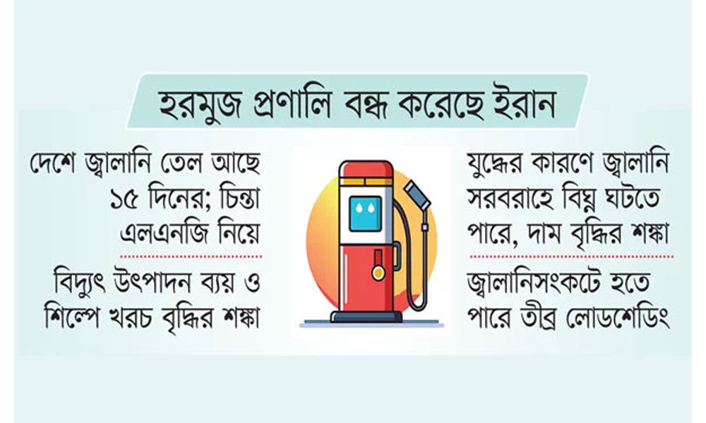 মধ্যপ্রাচ্য সংঘাতে জ্বালানি সংকটের শঙ্কা, ঝুঁকিতে বাংলাদেশের বিদ্যুৎ ও অর্থনীতি