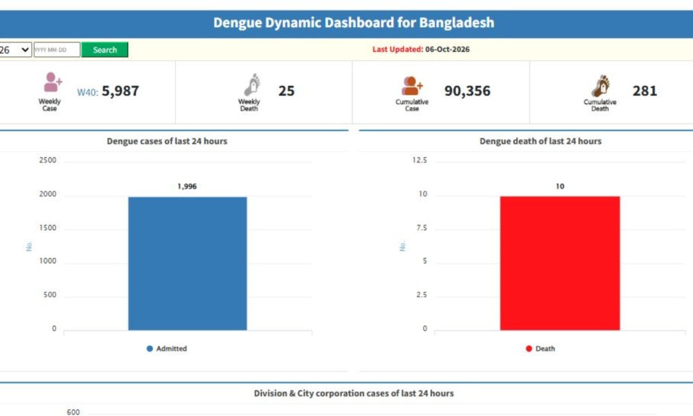 সোশ্যাল মিডিয়ার তথ্য না দিলে মার্কিন ভিসা বাতিল: ঢাকাস্থ দূতাবাসের নতুন বার্তা